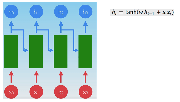 autoencoders
